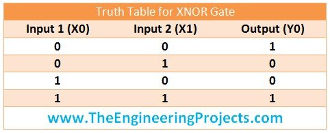 implement logical gates in PLC, logical gates in ladderlogic diagram, logical gates in PLC, truth table of xor gate