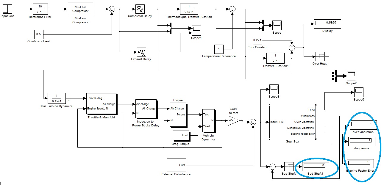 Fault detection of gas turbine in simulink, gas turbine model in simulink, How fault detection of gas turbine is done on MATLAB simulink