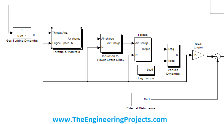 gas turbine 7