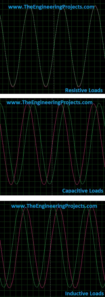 PF measurement in proteus, PF proteus simulation, power factor measurement, power factor proteus design, how to get power factor, calculate power factor, measure power factor
