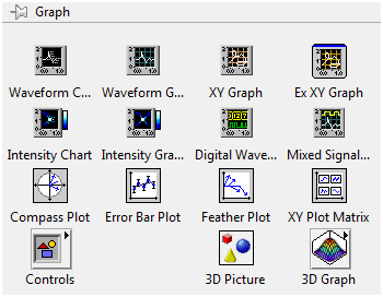 Getting Started with NI LabVIEW 2015, Getting started with LabVIEW sftware, How to Start using using LabVIEW, How to use LabVIEW 2015, Start to the NI LabVIEW, Using LabVIEW for the First time