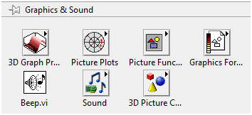 Getting Started with NI LabVIEW 2015, Getting started with LabVIEW sftware, How to Start using using LabVIEW, How to use LabVIEW 2015, Start to the NI LabVIEW, Using LabVIEW for the First time