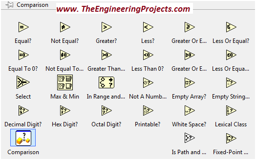 Getting Started with NI LabVIEW 2015, Getting started with LabVIEW sftware, How to Start using using LabVIEW, How to use LabVIEW 2015, Start to the NI LabVIEW, Using LabVIEW for the First time