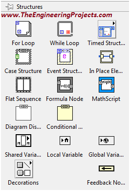 Getting Started with NI LabVIEW 2015, Getting started with LabVIEW sftware, How to Start using using LabVIEW, How to use LabVIEW 2015, Start to the NI LabVIEW, Using LabVIEW for the First time