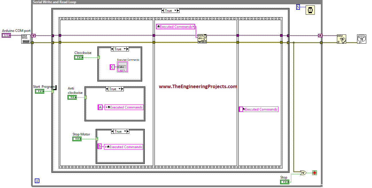 Stepper Motor direction control using LabVIEW, Control stepper motor with LabVIEW, Control Stepper Motor using NI LabVIEW, How to control stepper motor direction using NI LabVIEW, LabVIEW to control stepper motor, Stepper motor direction control with LabVIEW