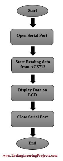 Interfacing DC current sensor with arduino, DC current sensor with arduino, Interfacing current sensor in arduino, DC current sensor with arduino, DC current sensor using arduino, How to interface DC ccurrent sensor with arduino