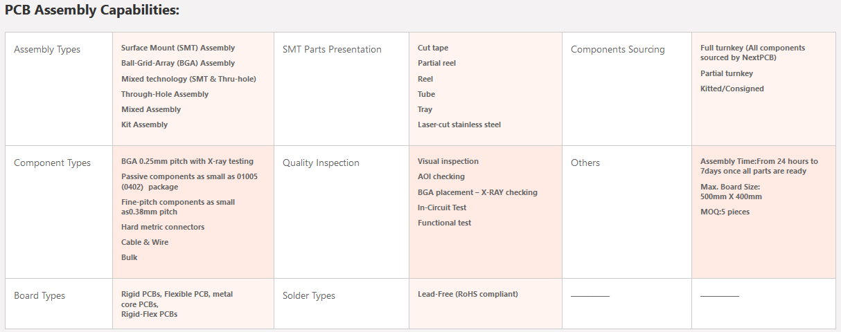 A Tour to NextPCB, Fabrication House, nextpcb design, nextpcb fabrication house, nextpcb pcb design