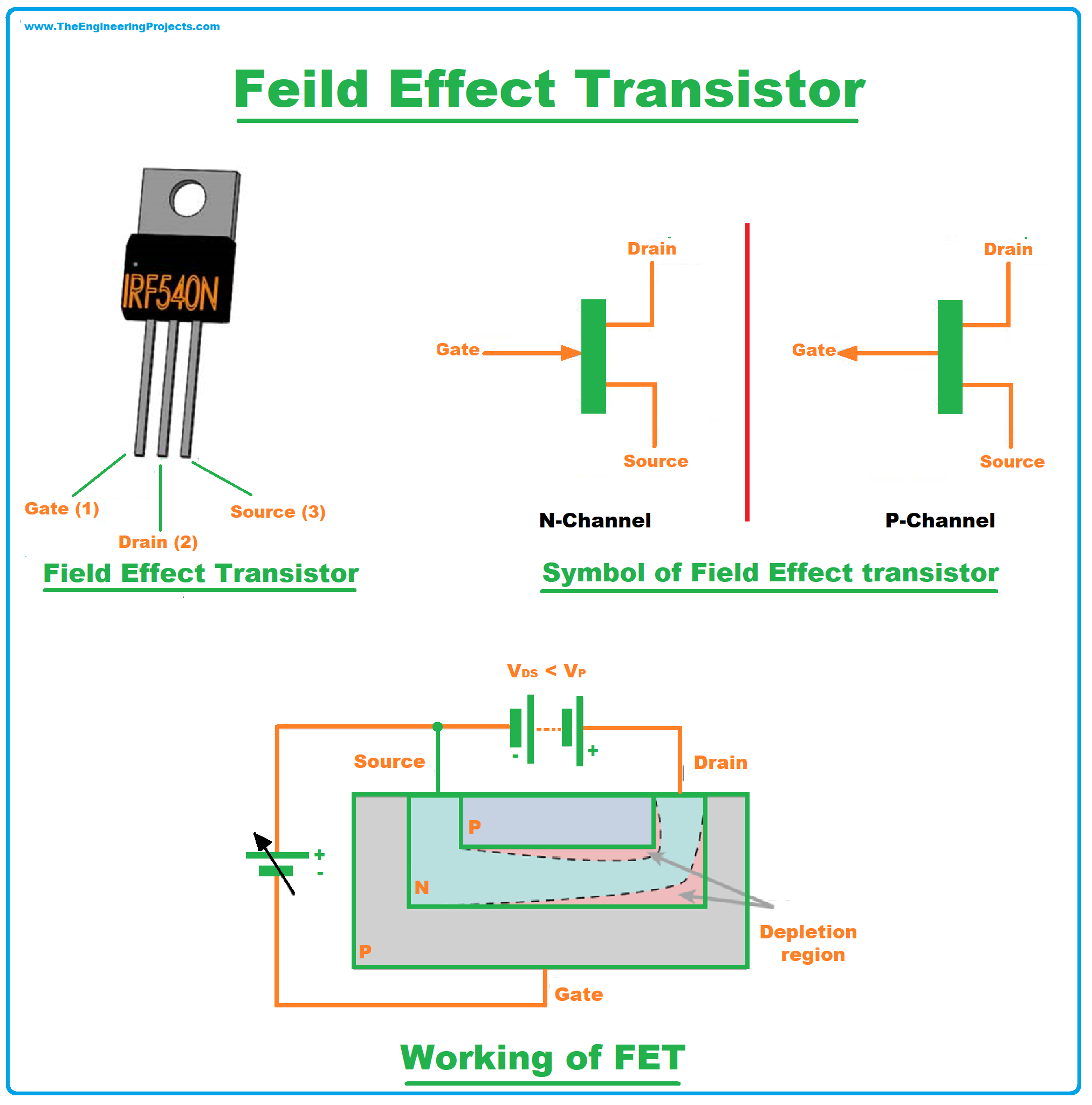 Field Effect Transistor Fet Working And Its Applicati vrogue.co