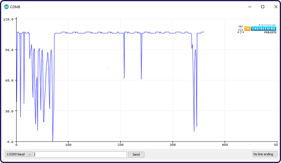 ESP32 capacitive touch sensor, What is a capacitive touch sensor and how does it work, Capacitive touch sensor in ESP32, Programming capacitive sensor in ESP32, Code for touchRead, Testing, Code description, Serial monitor, Loop(), Setup()