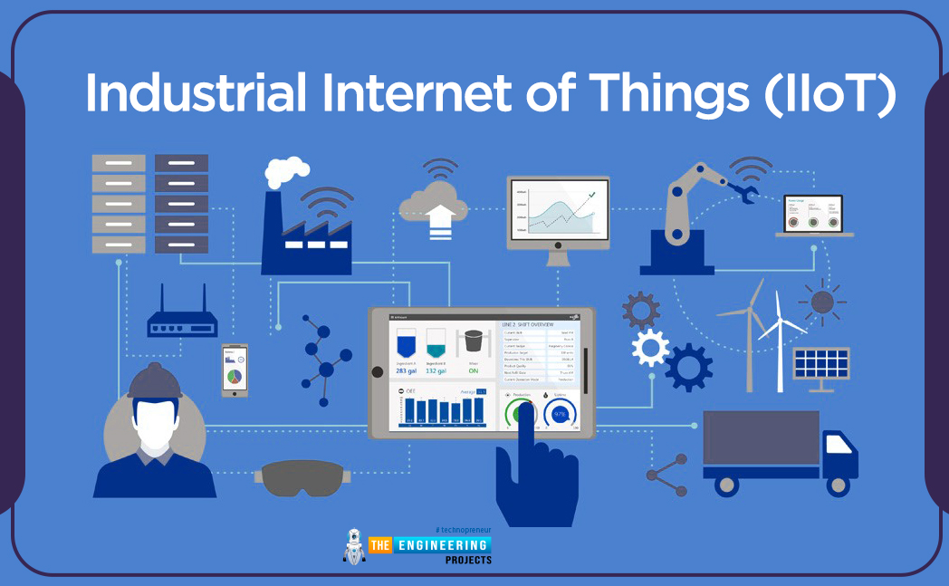 Types of Internet of Things, types of IoT, iot types, internet of things types, IoT classifications, IoT different types, different types of iot