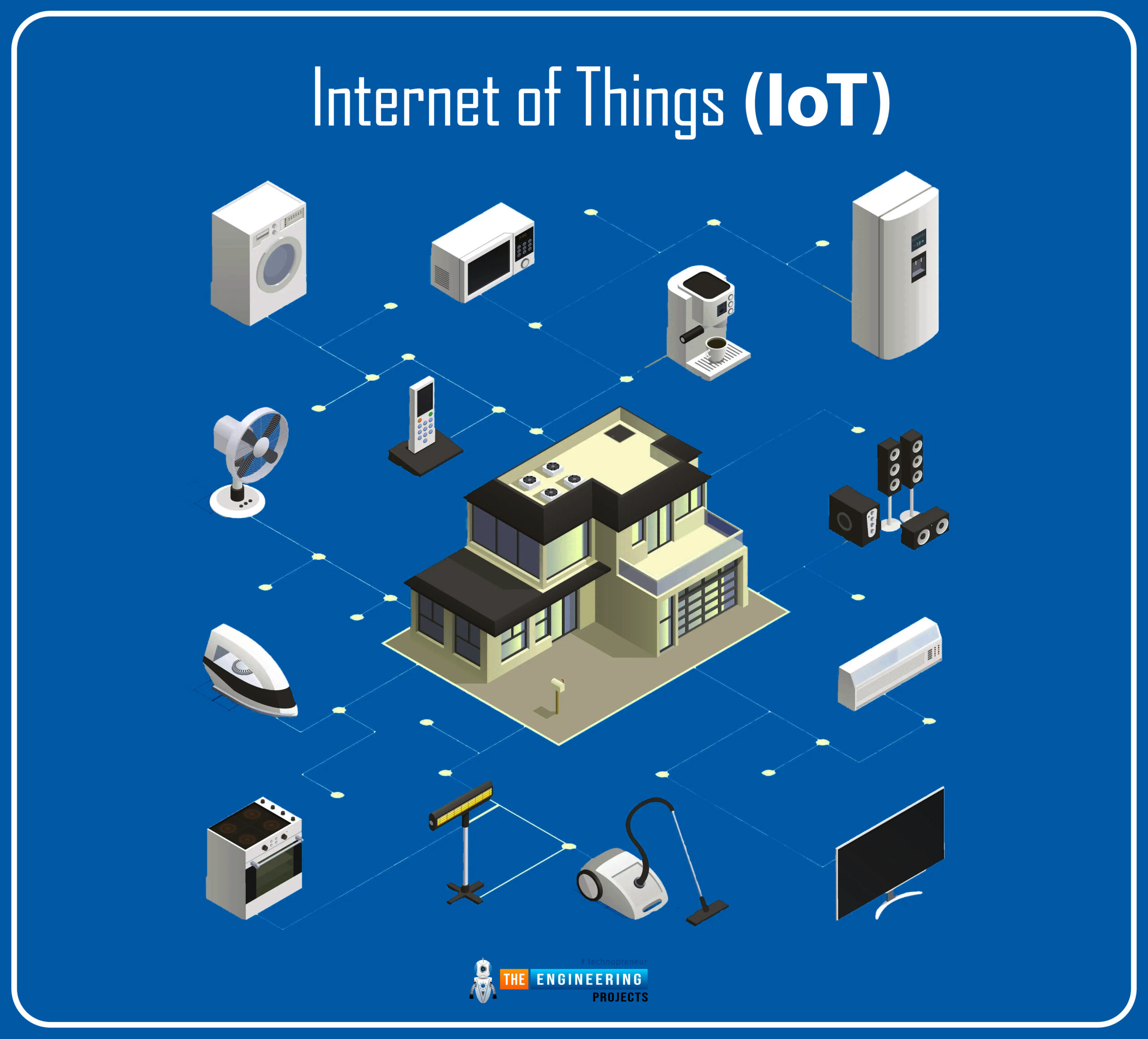 Types of Internet of Things, types of IoT, iot types, internet of things types, IoT classifications, IoT different types, different types of iot