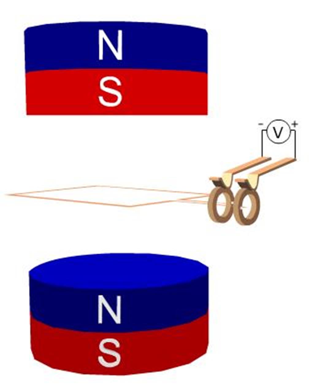 Difference Between DC and AC Motors The Engineering Projects