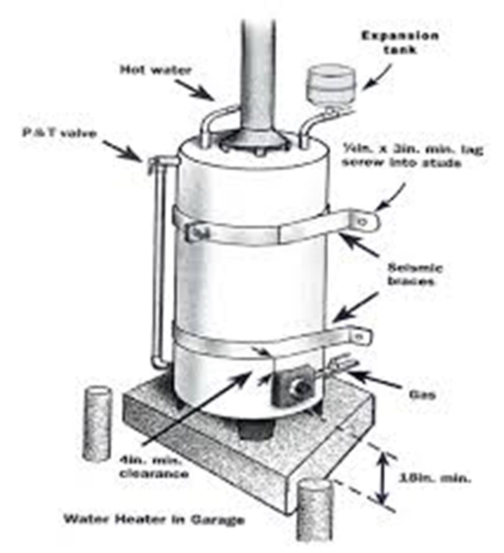 Water Heater Maintenance Checklist The Engineering Projects