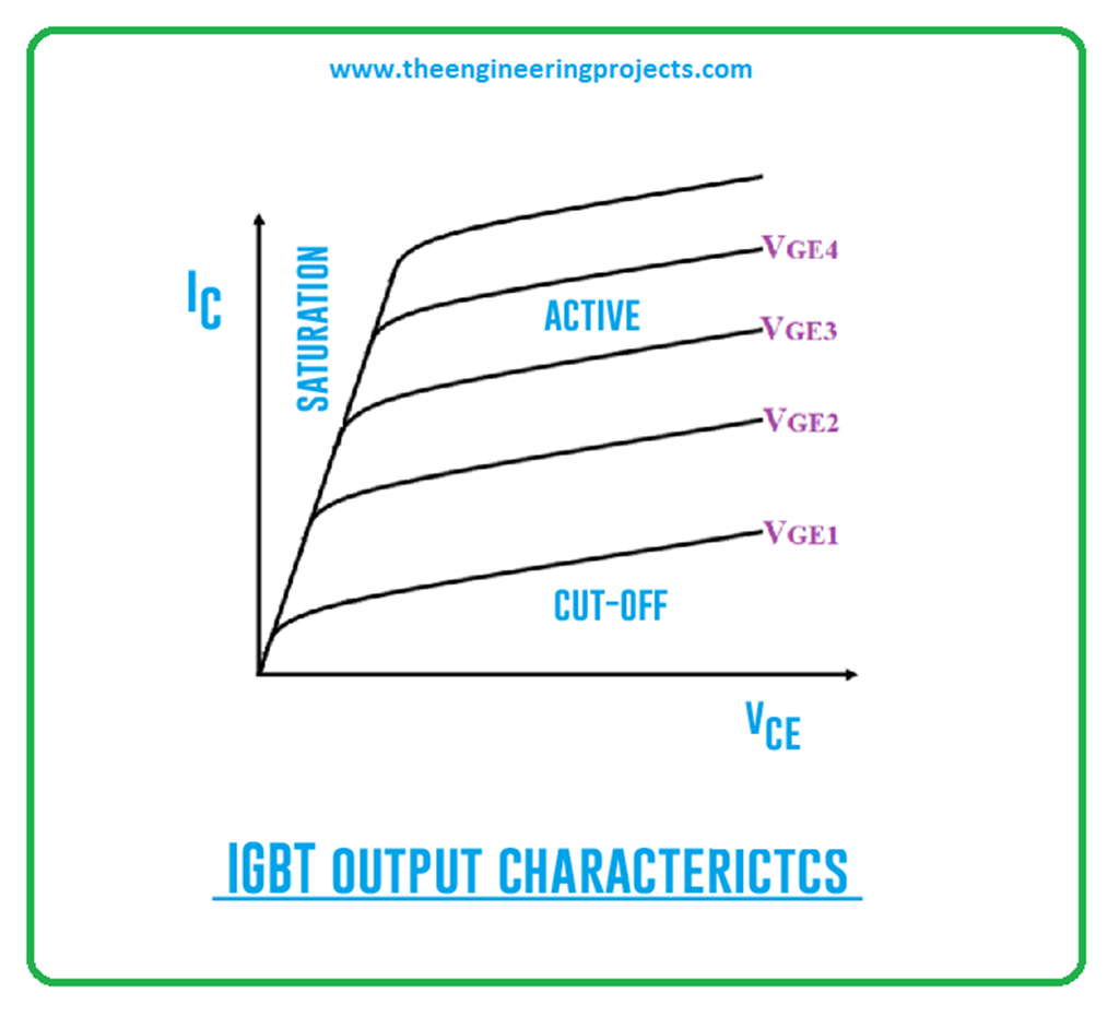 What is IGBT? Full Form, Pinout, Meaning, Symbol & Working The