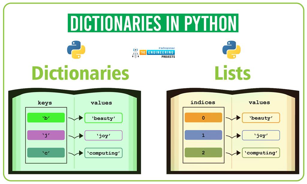 Dictionaries in Python - The Engineering Projects