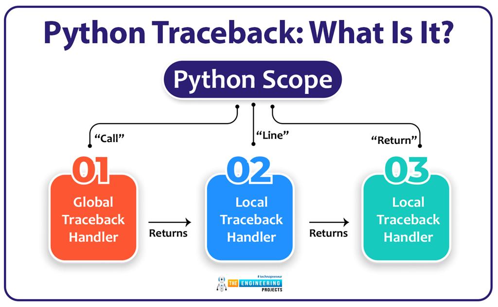 Python Traceback - The Engineering Projects