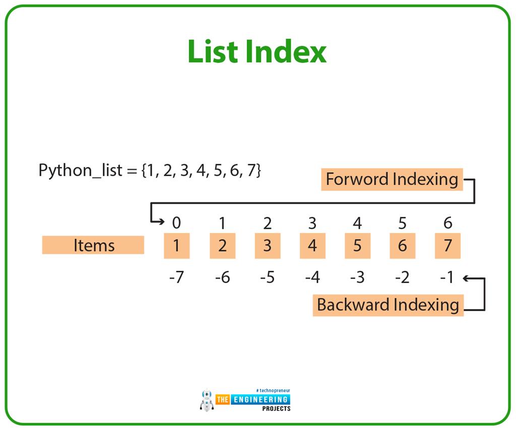 Python Data Types - The Engineering Projects