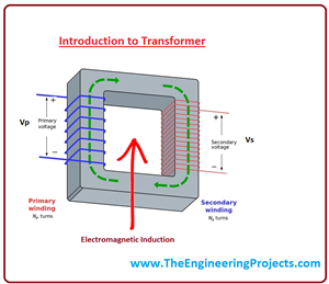 Introduction to Transformer, transformer intro, transformer principle, transformer basic