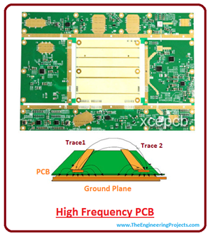 high frequency pcb, rf pcb, high speed circuits, intro to high frequency, applications of high frequency pcb,