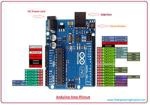 Introduction to arduino uno, intro to arduino uno, pin diagram of arduino uno, applications of arduino uno, arduino uno pinout