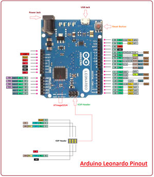 Introduction to Arduino leonardo, Arduino leonardo features, Arduino leonardo pinout, Arduino leonardo pin description, applications