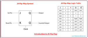 introduction to JK flip flop, jk flip flop symbol, jk flip flop table, applications