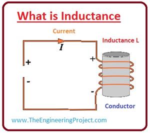 What is Inductance, mutual inductance, self inductance, Inductance applications, Inductance