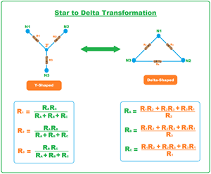 What is Star Delta Transformation, Star Delta Transformation working, Star Delta Transformation equation, Star Delta Transformation, delta connection, delta network, star delta, star to delta