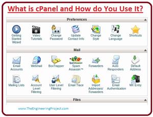 Finding your Way Around, Logging In,What is cPanel and How do You Use It?