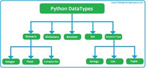 python datatypes, datatypes in python, datatypes python, data types python, data types in python, python data types, basics of datatypes