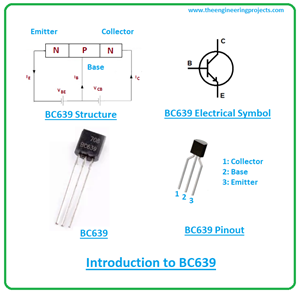 Introduction to BC639