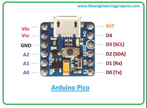 Introduction to arduino pico, arduino pico pinout, arduino pico power ratings, arduino pico applications
