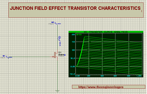 Junction Field Effect Transistor, transistor characteristics, JFET and its characteristics in Proteus, Proteus implementation of JFET