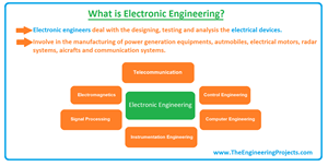 what is electronic engineering, branches of electronic engineering, electronic engineering jobs, electronic engineering salary, electronic engineering degree, courses of electronic engineering