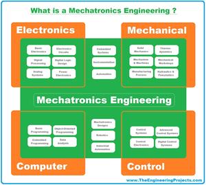 Mechatronics, Mechatronics engineering, What is Mechatronics Engineering, Mechatronics careers, Mechatronics jobs, Mechatronics degree, Mechatronics salary, mechatronics applications