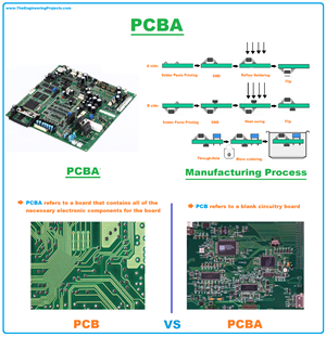 PCBA, PCBA Definition, PCBA Types, PCBA Manufacturing Process, Price &amp; Applications of PCBA
