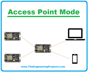 ESP8266-Knowing WiFi Modes, STA Mode, ESP8266 wifi modes, ESP8266 configuration, Access Point Mode