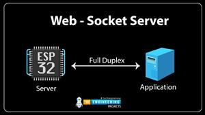 What is a web socket server, How web socket protocol is different from HTTP protocol, What is hand shaking in networking, Three-way handshaking, Web socket application, Creating web socket server using ESP32 module, Code Testing, Web socket client