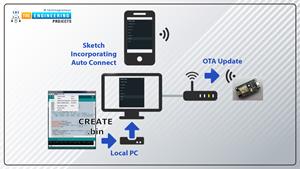ESP32 OTA web updater, Code for OTA web updater implementation in ESP32, Code description, Serial monitor, Testing, Test code, Test code description, How to generate a bin file, LED blink