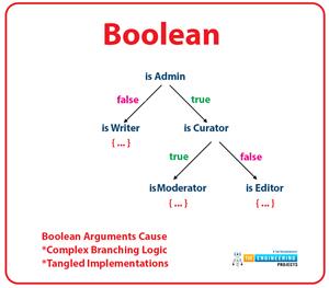 Python Data Types - The Engineering Projects