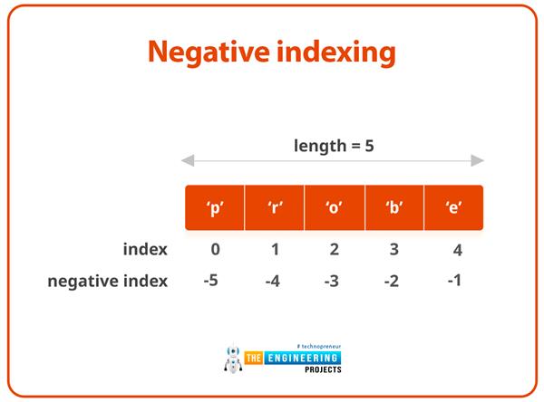 Python Data Types - The Engineering Projects