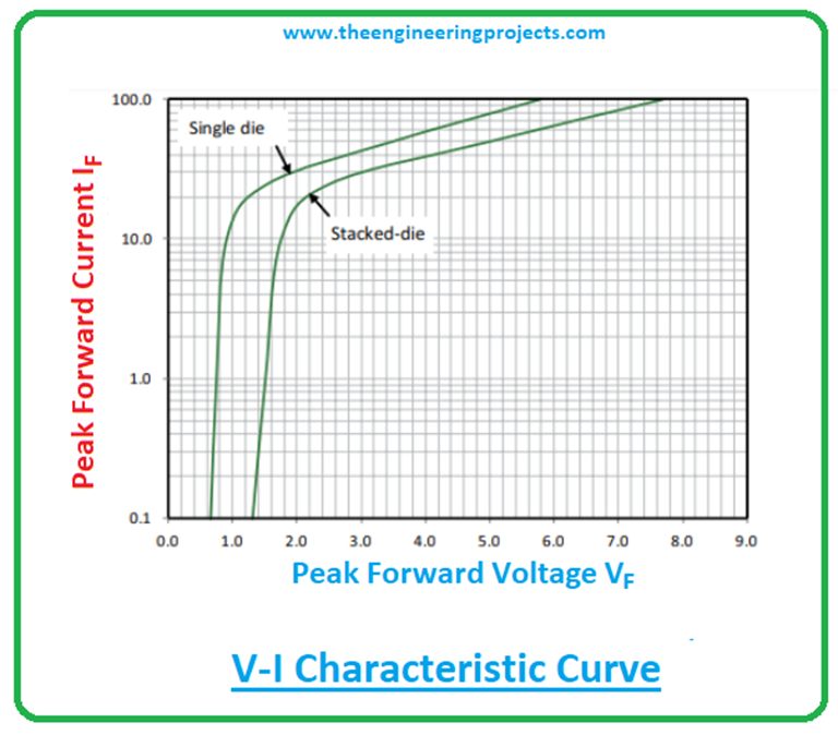 Introduction to P6KE200A Diode Datasheet, Pinout, Features & Equivalents The Engineering Projects