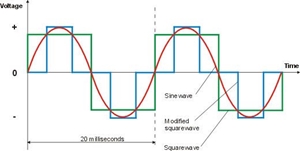 Pure Sine wave inverter design, pure sine wave inverter with code, PIC based pure sine wave inverter