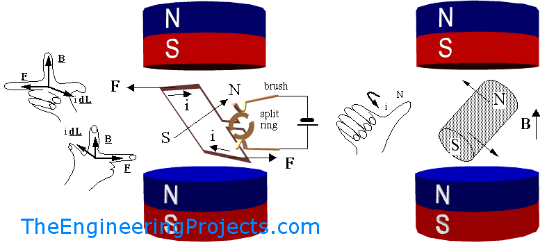 Ac Vs Dc Motor >> Difference Between Dc And Ac Motors The Engineering Projects Ac Vs Dc Motor >> Difference Between Dc And Ac Motors The Engineering Projects