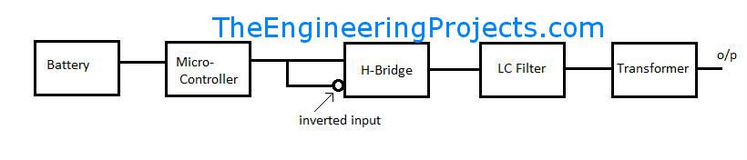Pure Sine wave inverter design, pure sine wave inverter with code, PIC based pure sine wave inverter