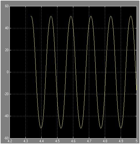 Sensorless Speed Estimation of Induction Motor in MATLAB