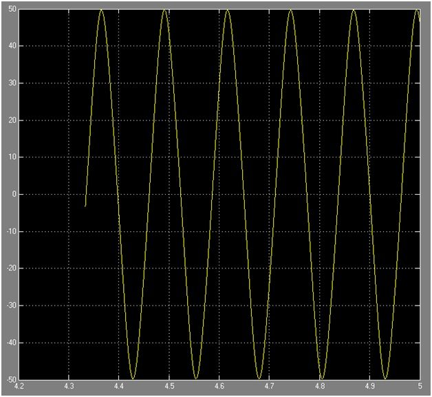 Sensorless Speed Estimation of Induction Motor in MATLAB