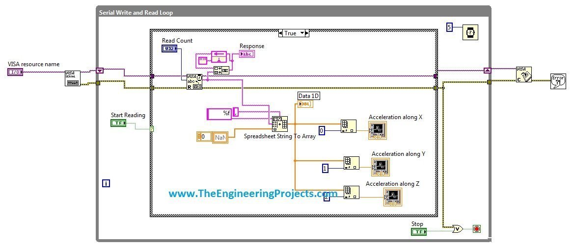 Serial Communication With Labview Tutorial For Beginners Serial Communication With Labview Tutorial For Beginners
