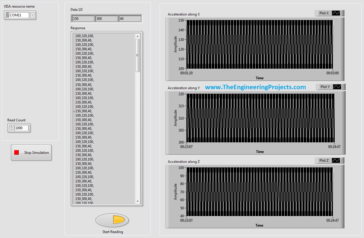 Labview Chart Multiple Plots