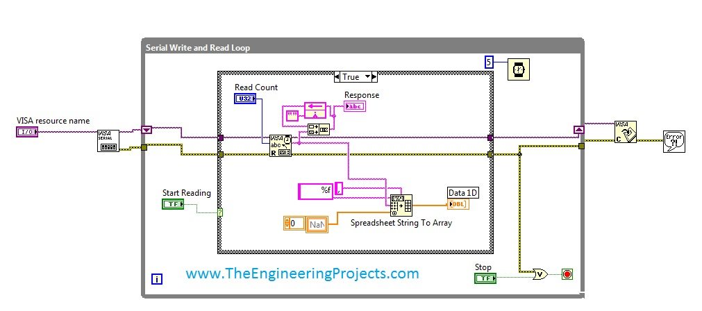 serial communication with labview tutorial loops serial communication with labview tutorial loops